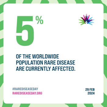 5% of the worldwide population rare disease are currently affected